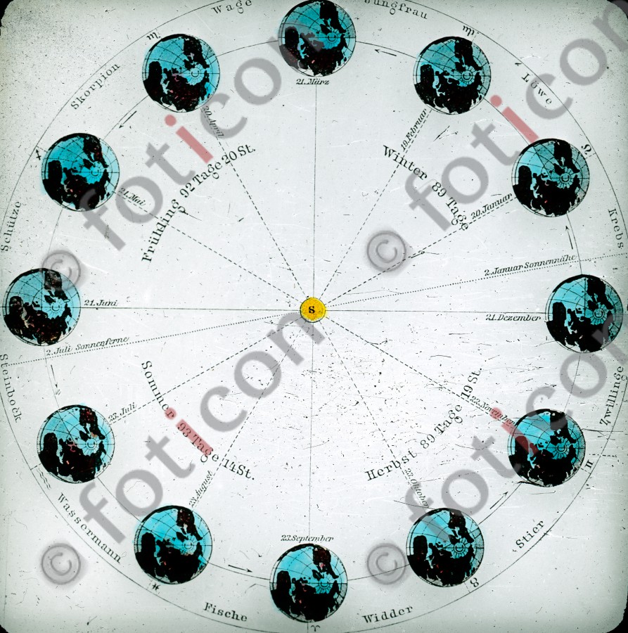 Bewegung der Erde um die Sonne | Movement of the earth around the sun (simon-sternenwelt-267-030.jpg)